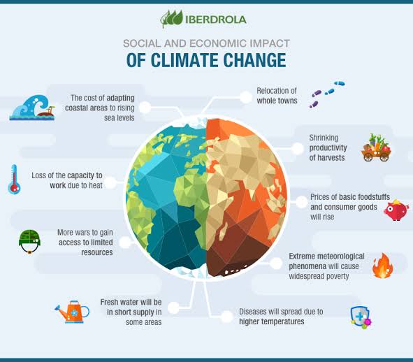 Climate change is a big threat; speculations without facts are generic