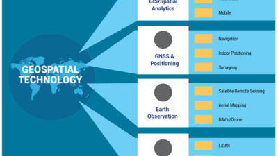 Landmark reforms in geospatial technology sector  