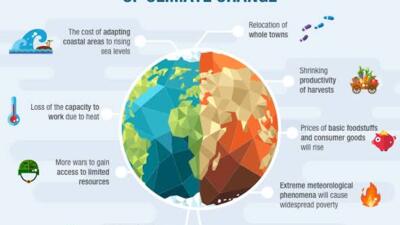 Climate change is a big threat; speculations without facts are generic