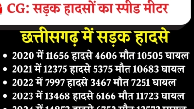  सड़क दुर्घटना के घायलों का पहले 7 दिन हर अस्पताल में कैश लेस इलाज करना अनिवार्य 