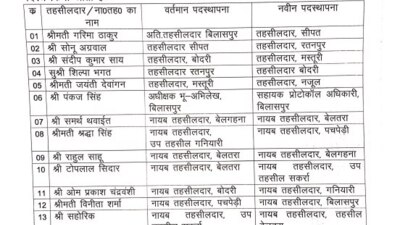 बड़े पैमाने पर तहसीलदार और नायब तहसीलदारों का तबादला, आदेश जारी, यहां देखें लिस्ट